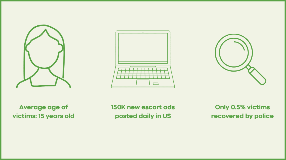 trafficking statistics